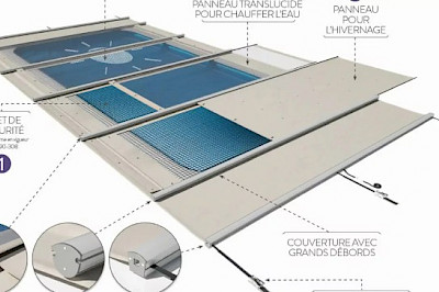 Pool Abdeckung
